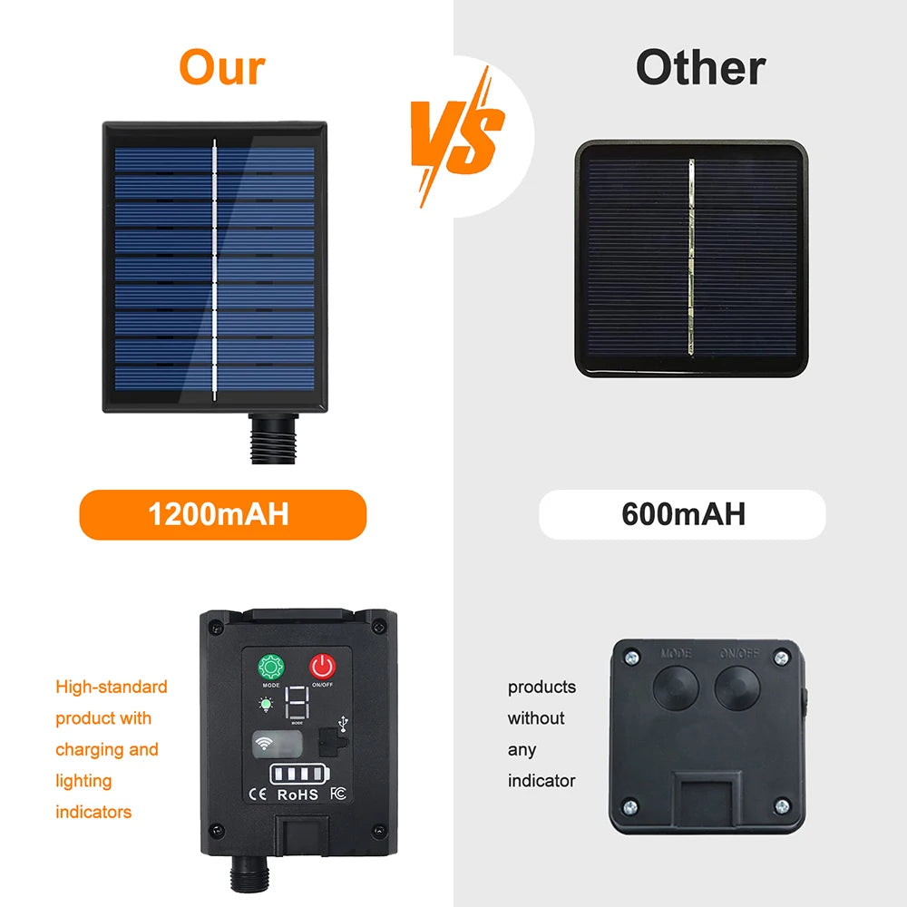 Solar Waterproof Outdoor LED Strip Light