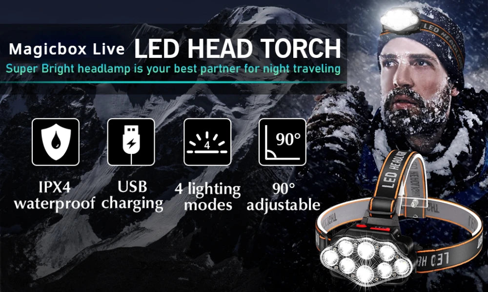 USB Rechargeable Waterproof LED Headlamp
