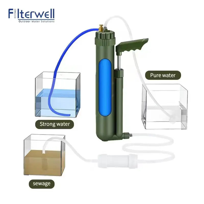 Portable RO Hand Pump Water Filter Purifier
