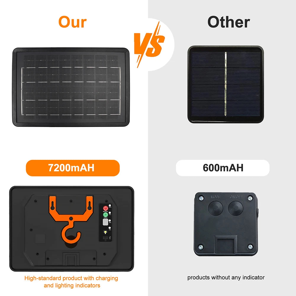 Solar Waterproof Outdoor LED Strip Light