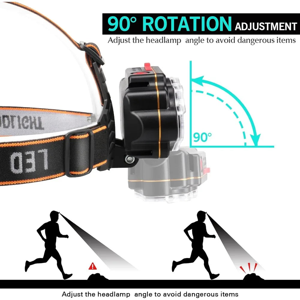 USB Rechargeable Waterproof LED Headlamp