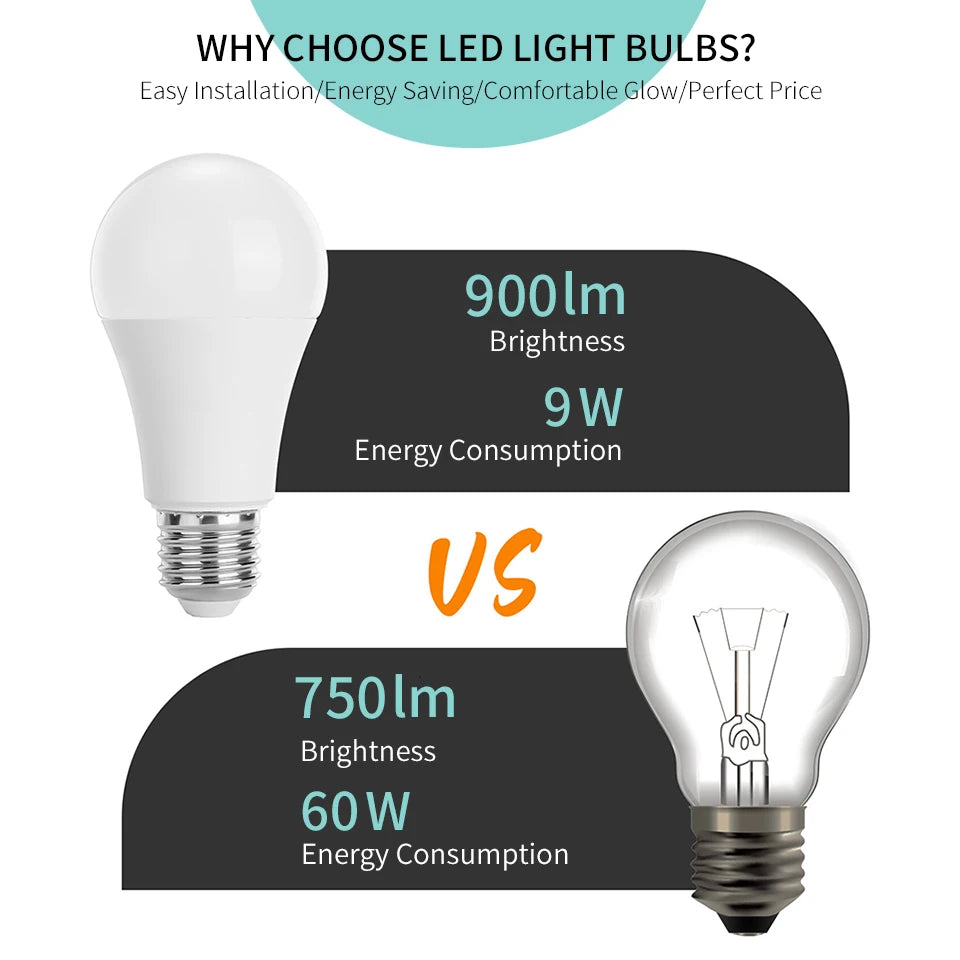 LED Bulb Set – Multiple Wattages
