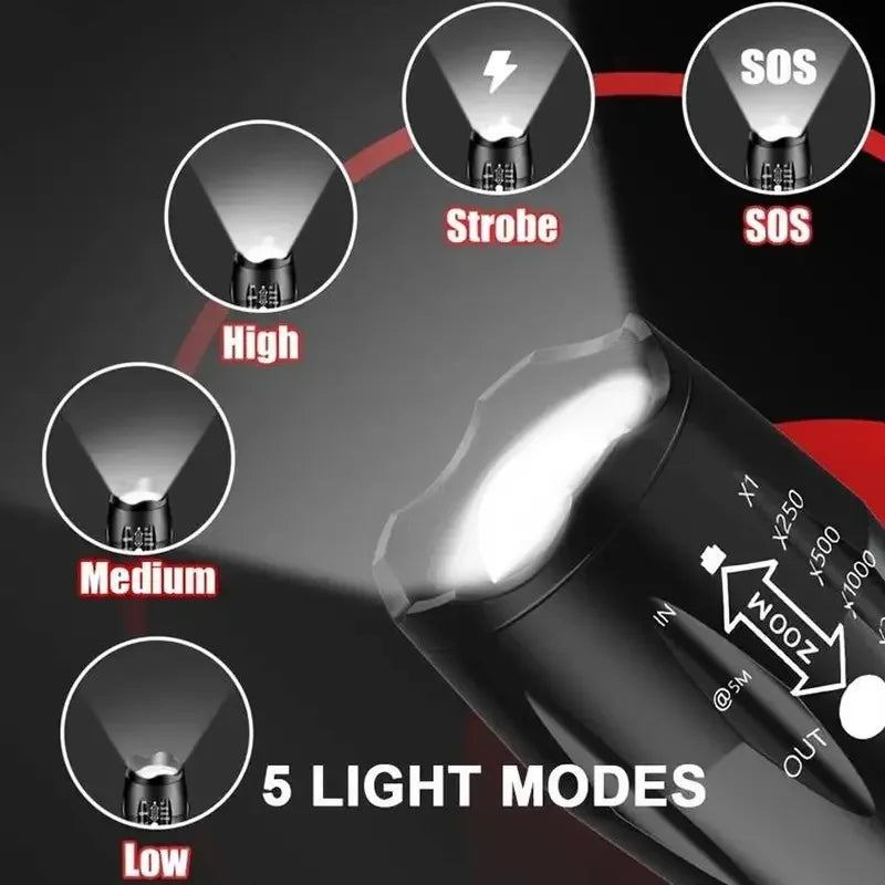 Zoomable LED Flashlight – 5 Modes