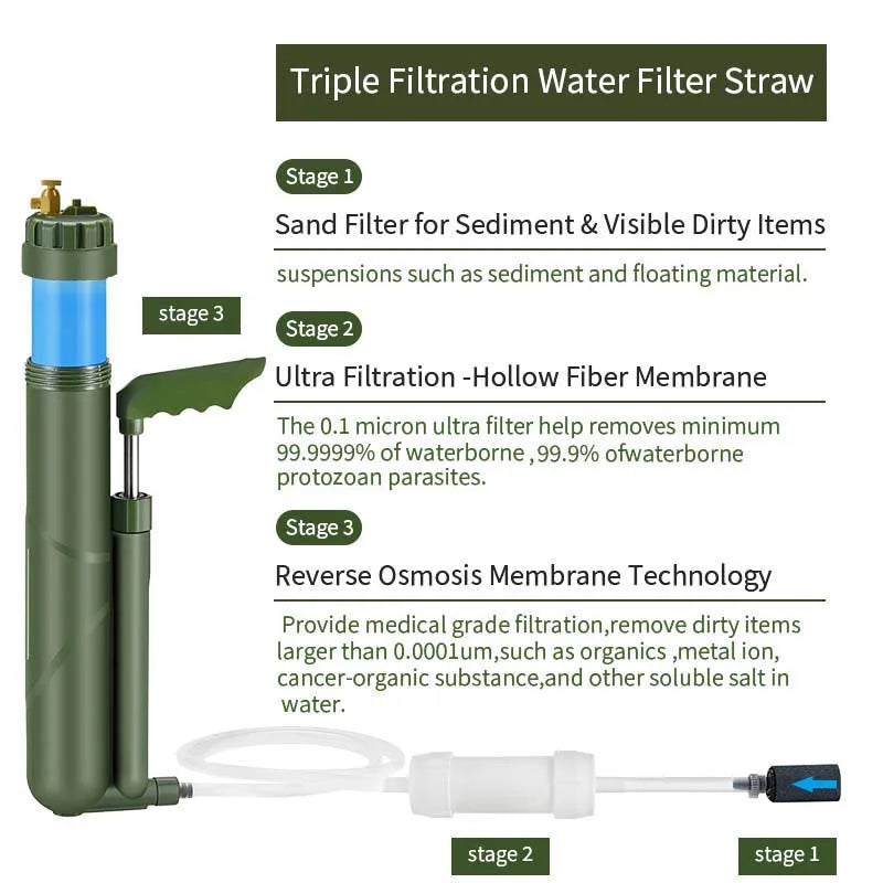 Portable RO Hand Pump Water Filter Purifier