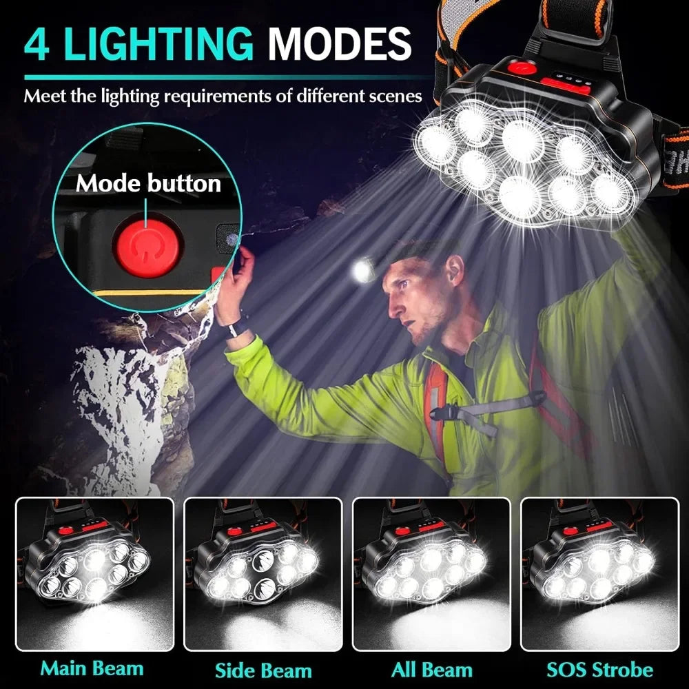 USB Rechargeable Waterproof LED Headlamp