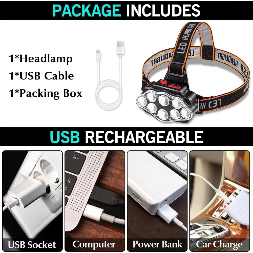 USB Rechargeable Waterproof LED Headlamp