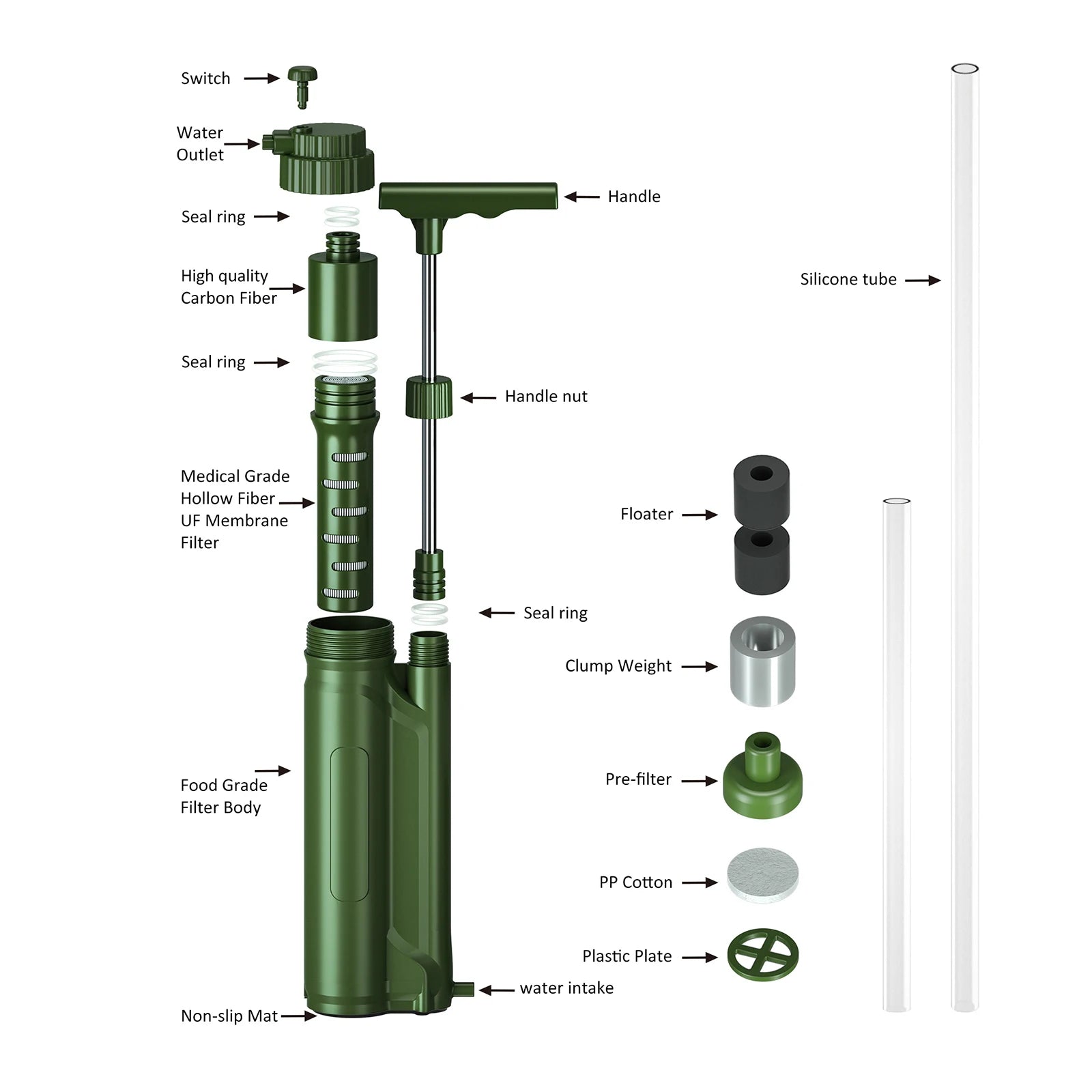 Reverse Osmosis Portable Water Filter Pump