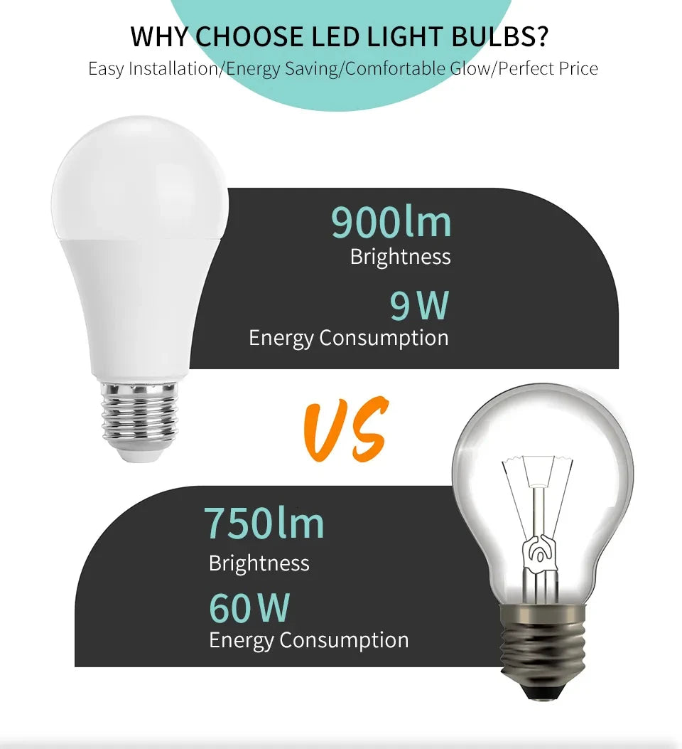 LED Light Bulbs Set (5-Pack)