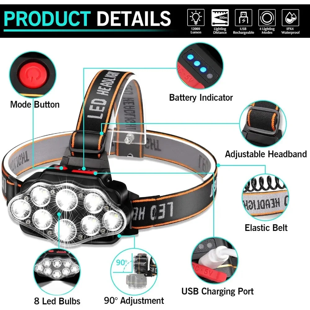 USB Rechargeable Waterproof LED Headlamp