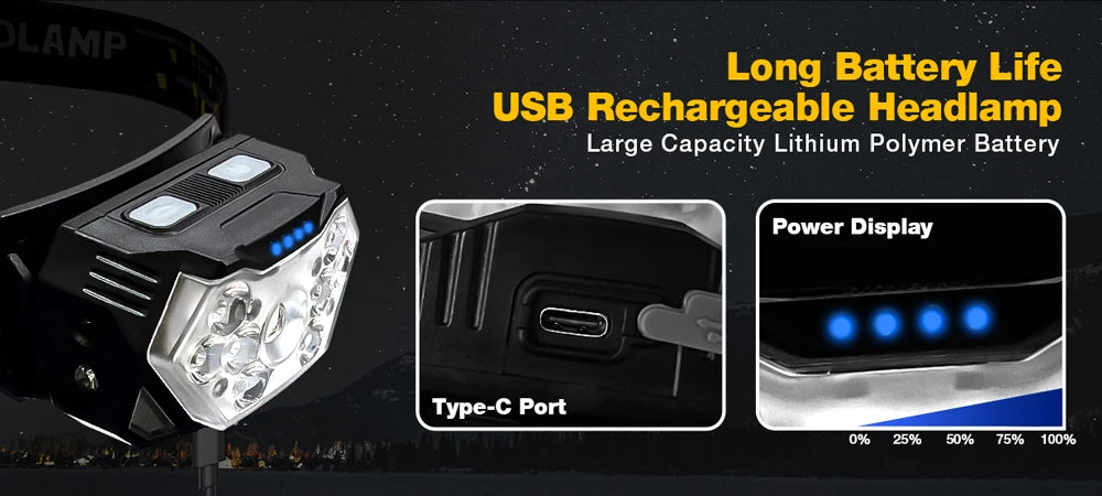 9-LED Motion Sensor Rechargeable Headlamp